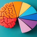 7 daily habits to improve your mental health