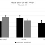 Varenicline cannabis