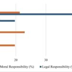 California judges autism knowledge