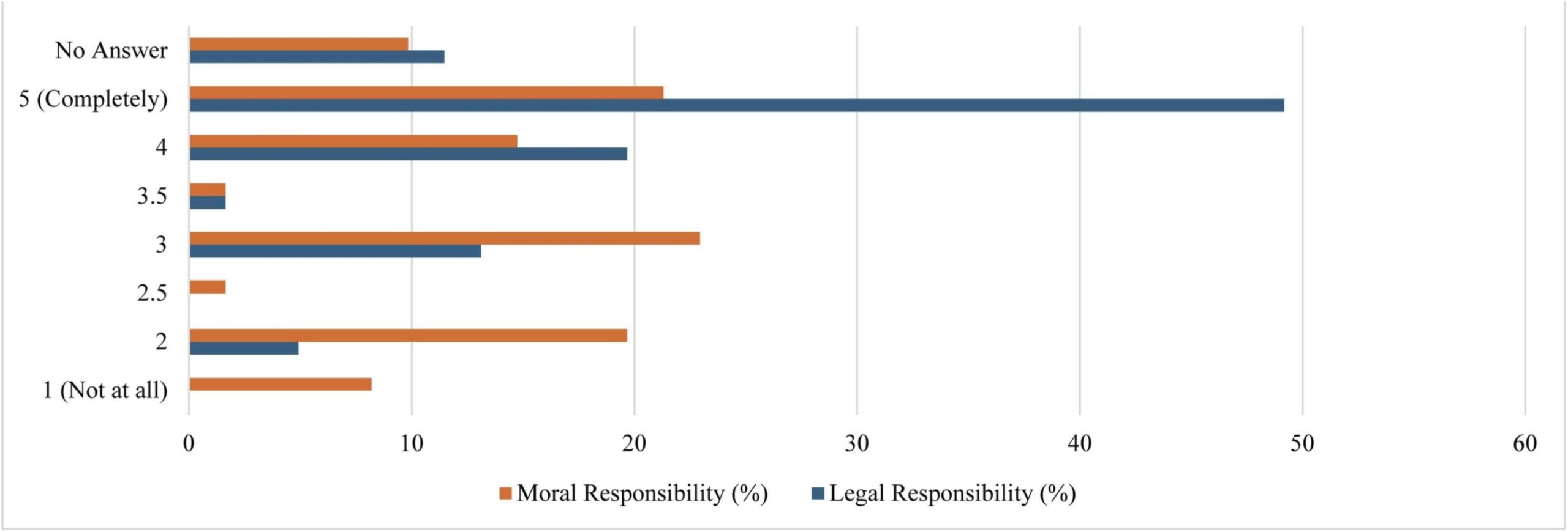California judges autism knowledge